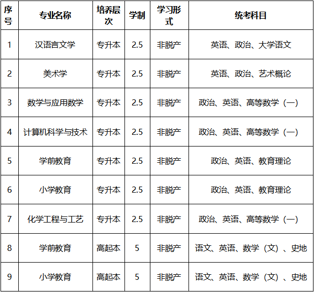 2025年合肥師范學院高等學歷繼續教育招生簡章 2025年合肥師范學院高等學歷繼續教育招生簡章