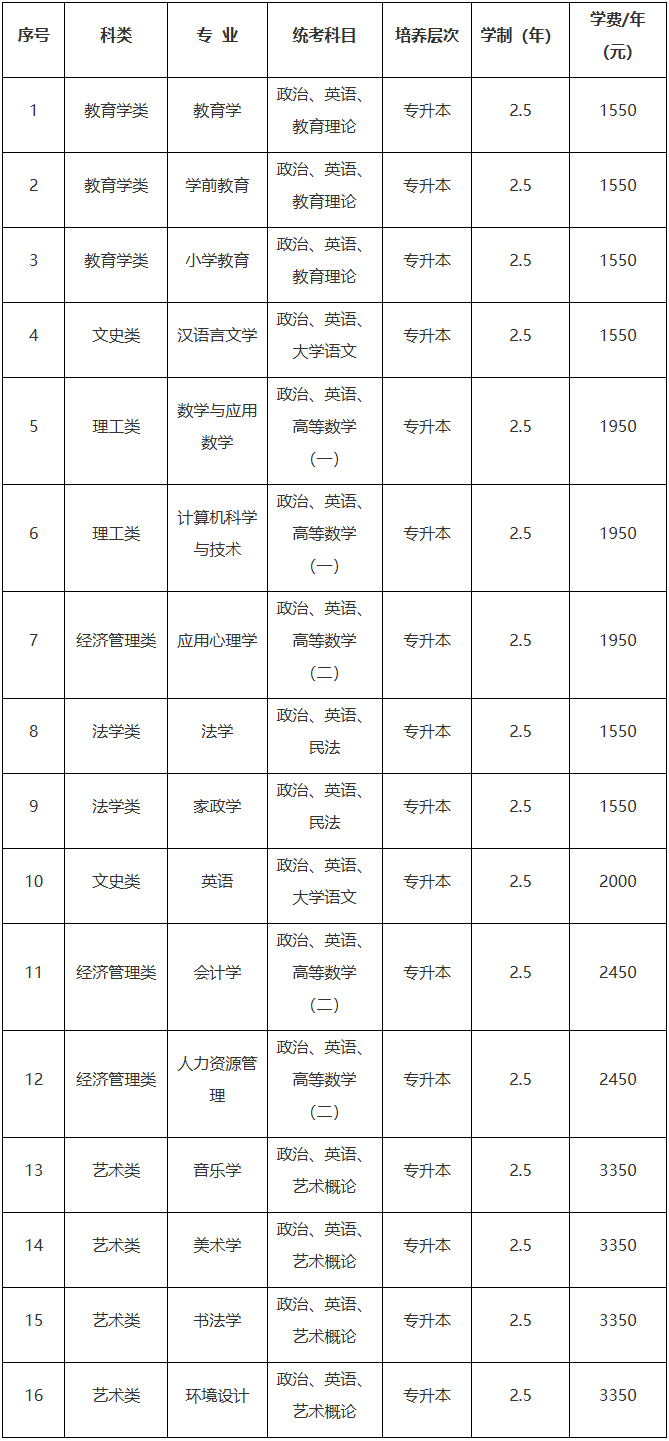 河北師范大學2025年高等學歷繼續教育招生簡章