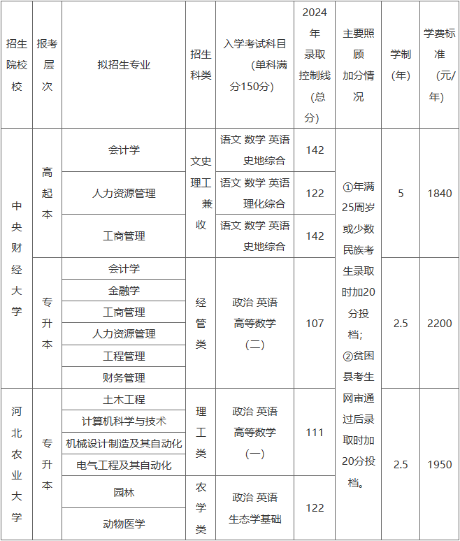 廊坊職業技術學院2025年高等學歷繼續教育招生簡章