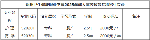 鄭州衛生健康職業學院2025年成人高等教育專科招生簡章