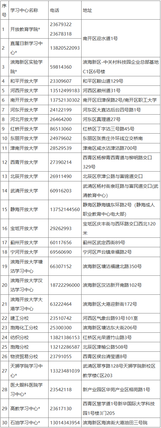 2025年秋季開放教育招生簡章(本科、專科專業全)