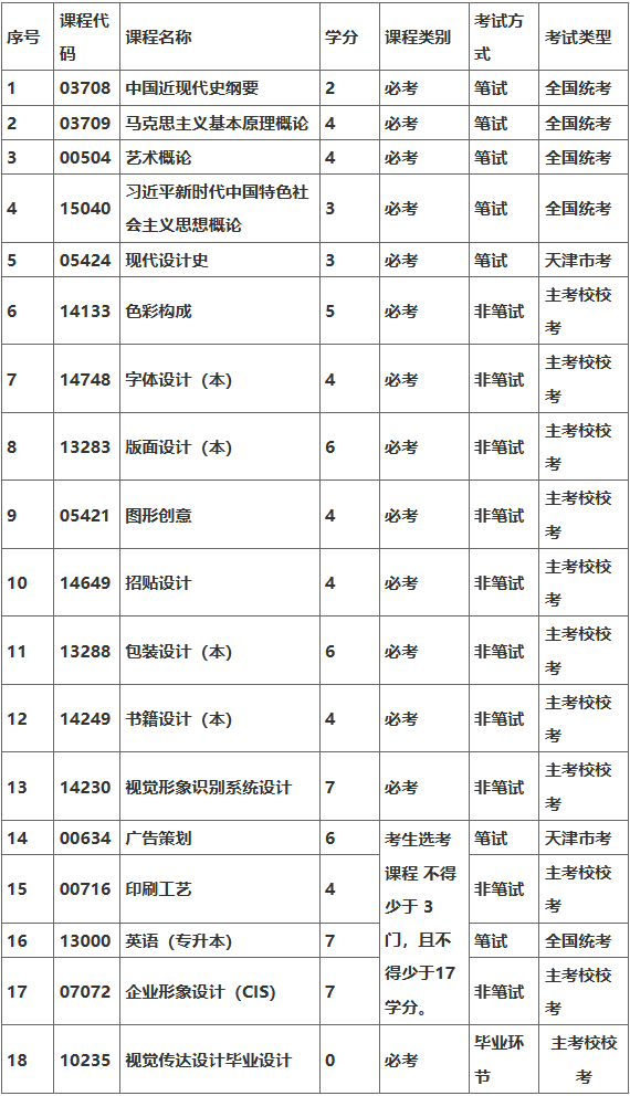 廊坊職業技術學院天津高等教育自學考試天津城建大學助學班招生簡章
