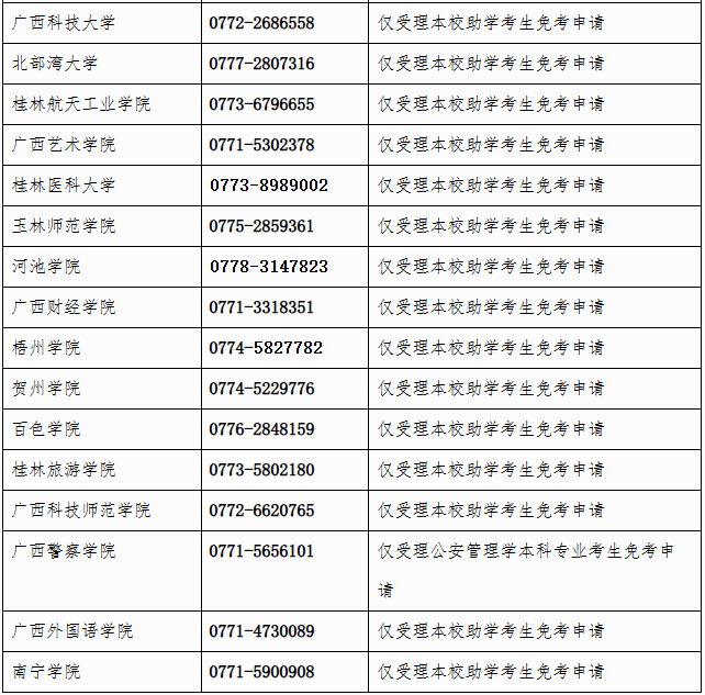 廣西招生考試院：自治區招生考試院關于開放2025年下半年高等教育自學考試課程免考申請的公告