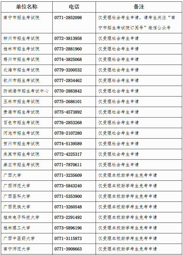 廣西招生考試院：自治區招生考試院關于開放2025年下半年高等教育自學考試課程免考申請的公告