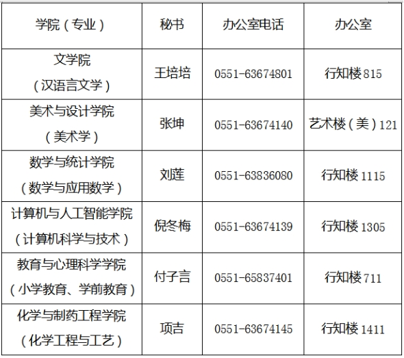 2025年合肥師范學院高等學歷繼續教育招生簡章 2025年合肥師范學院高等學歷繼續教育招生簡章
