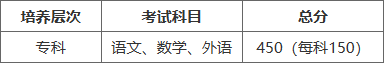 鄭州衛生健康職業學院2025年成人高等教育專科招生簡章