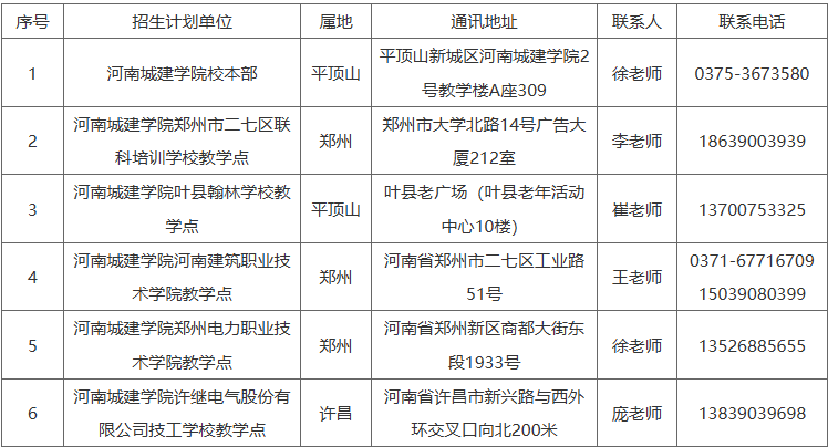 河南城建學院關于2025年高等學歷繼續教育招生計劃管理的公告