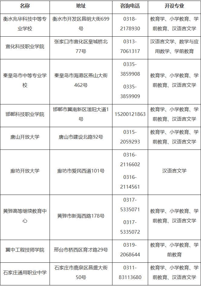 河北師范大學2025年高等學歷繼續教育招生簡章