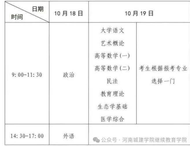 河南省2025年成人高等學校招生全國統一考試考生報名須知 河南省2025年成人高等學校招生全國統一考試考生報名須知