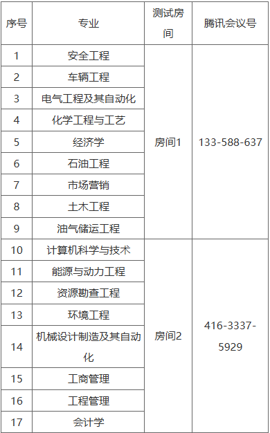 2025年春季批次畢業設計答辯測試安排