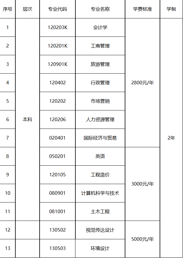 桂林理工大學2025年高等教育自學考試網絡助學試點招生簡章 桂林理工大學2025年高等教育自學考試網絡助學試點招生簡章