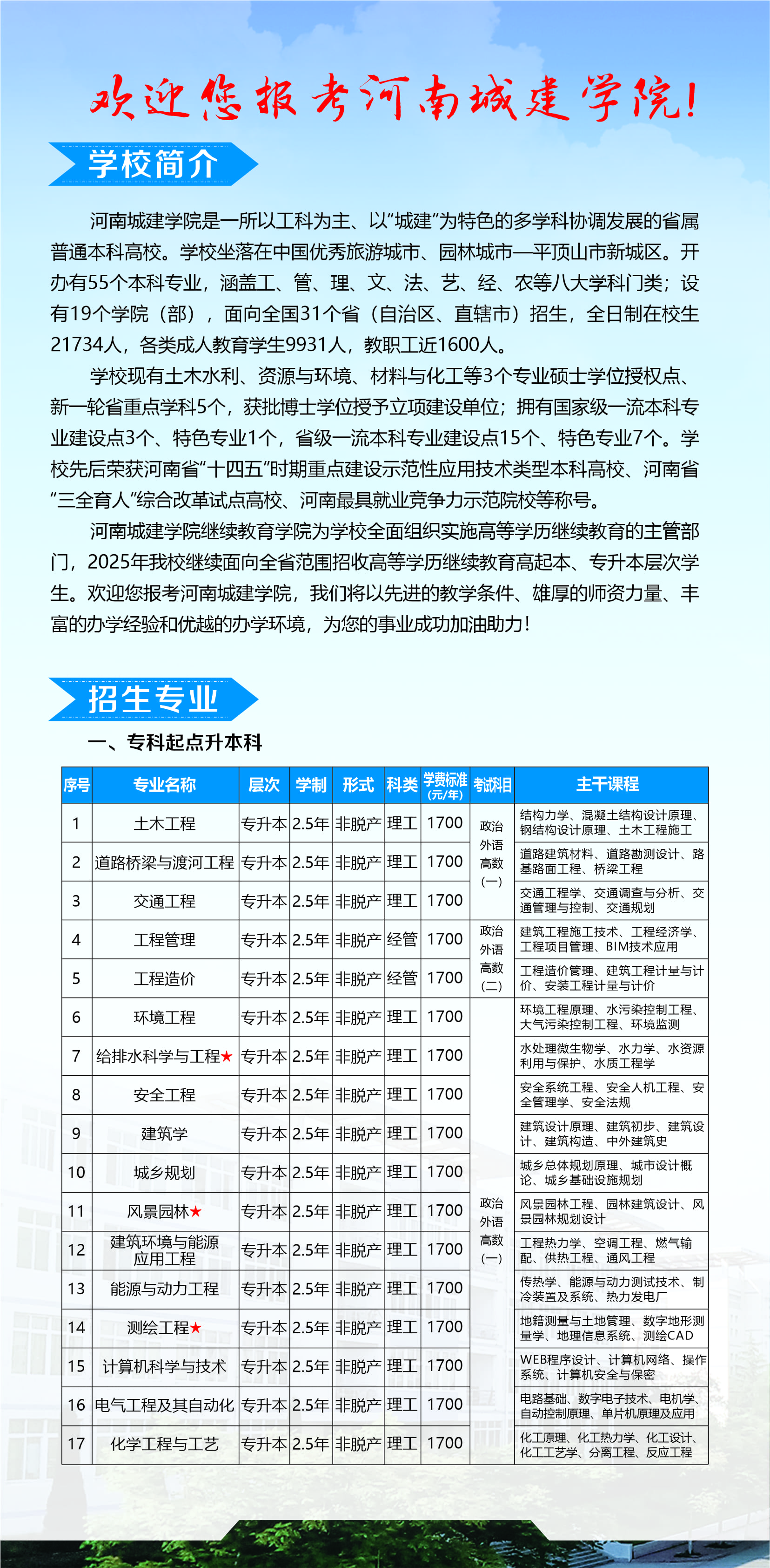 河南城建學院高等學歷繼續教育2025年招生簡章