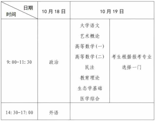 河南省2025年成人高等學校招生全國統一考試考生報名須知 河南省2025年成人高等學校招生全國統一考試考生報名須知