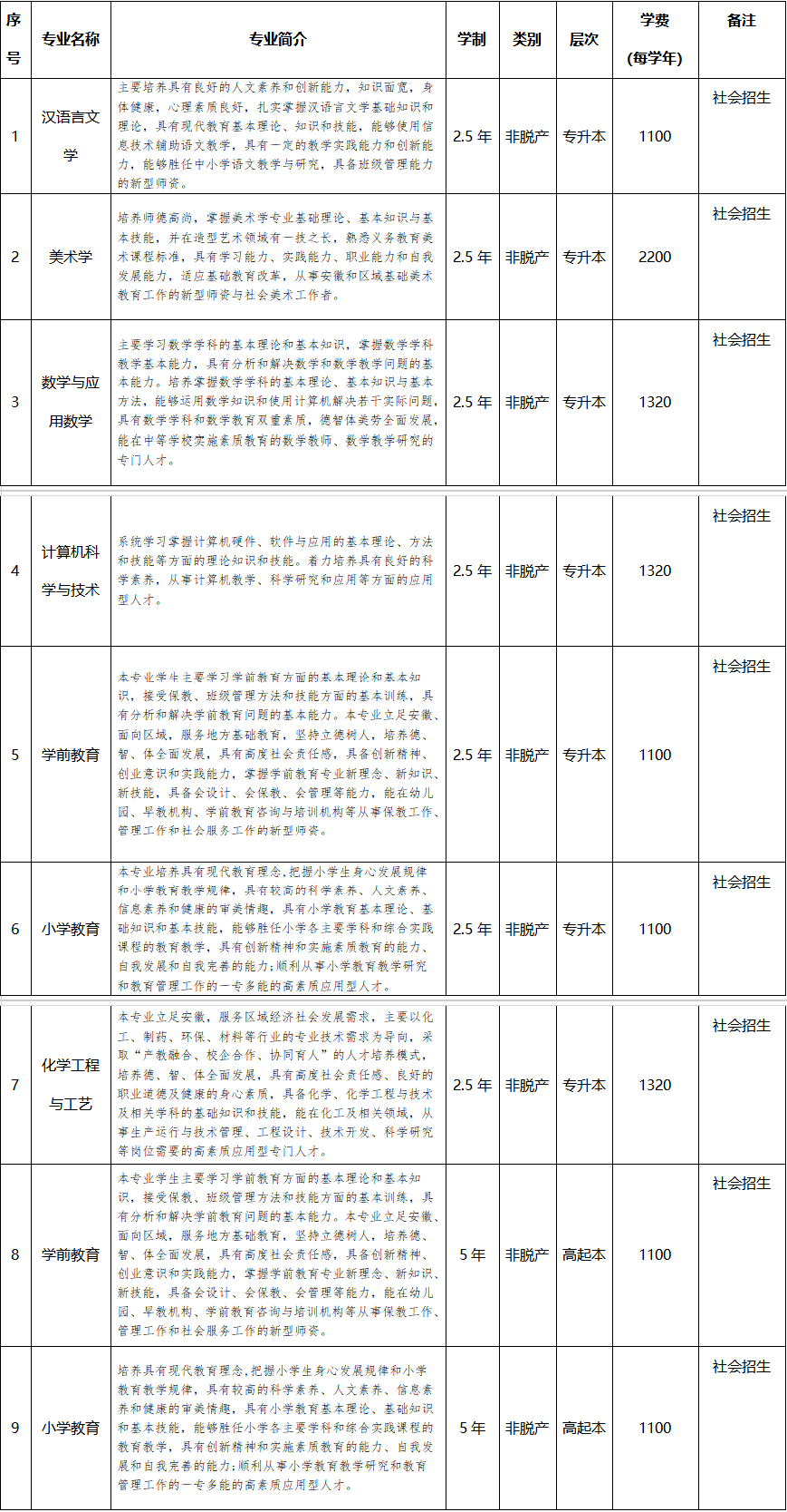 2025年合肥師范學院高等學歷繼續教育招生簡章 2025年合肥師范學院高等學歷繼續教育招生簡章