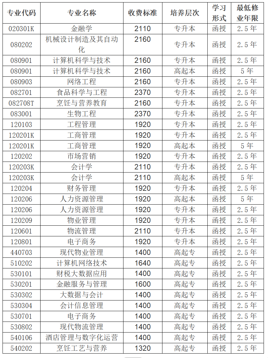 吉林工商學院2025年高等學歷繼續教育招生簡章