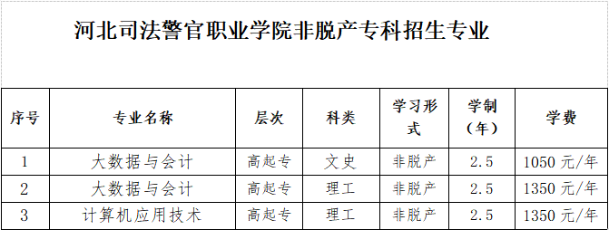 河北司法警官職業學院非脫產專科招生簡章