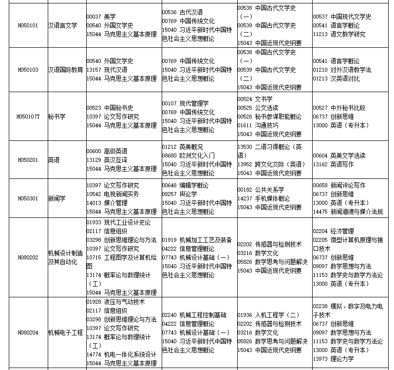 2026年4月四川省自考考試安排