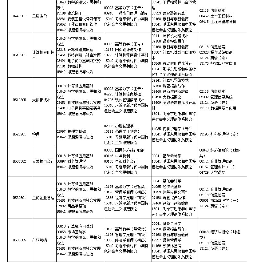 2026年4月四川省自考考試安排