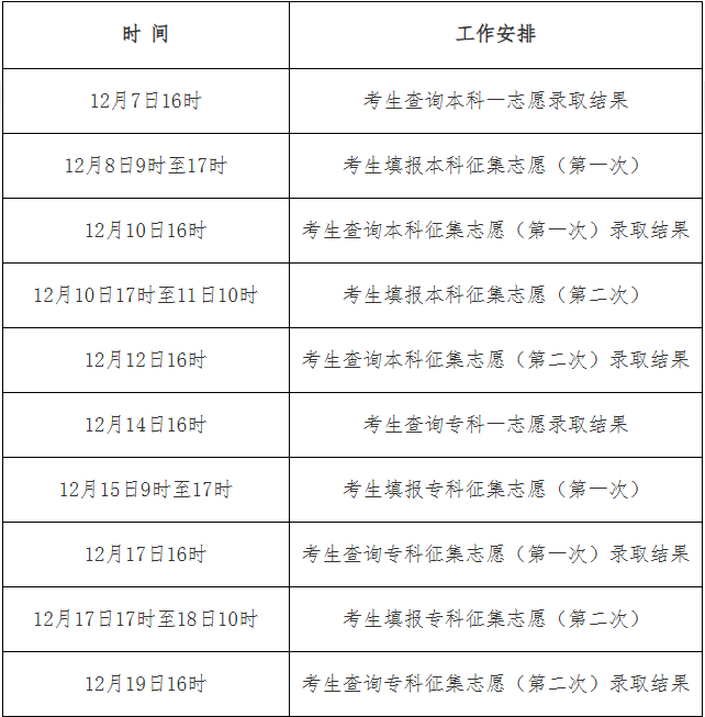 2025年河北省成人高校招生錄取控制分數線和錄取相關工作確定 2025年河北省成人高校招生錄取控制分數線和錄取相關工作確定