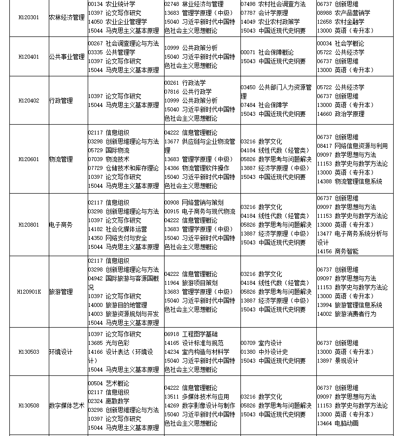 2026年4月四川省自考考試安排