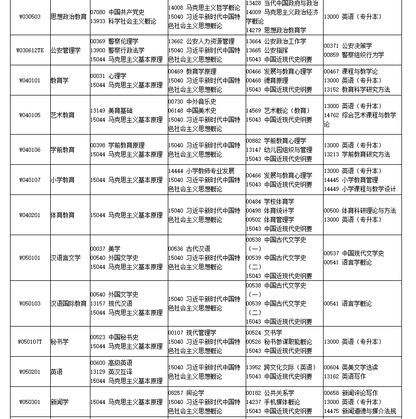 2026年4月四川省自考考試安排
