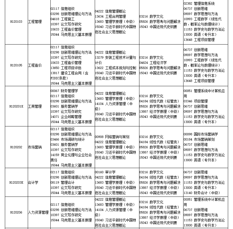 2026年4月四川省自考考試安排