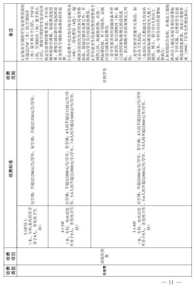 關于進一步規范高校教育收費管理的通知(鄂發改價調〔2025〕66號)