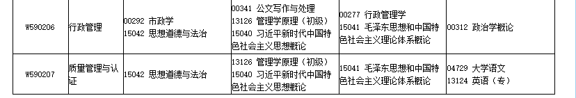 2026年4月四川省自考考試安排