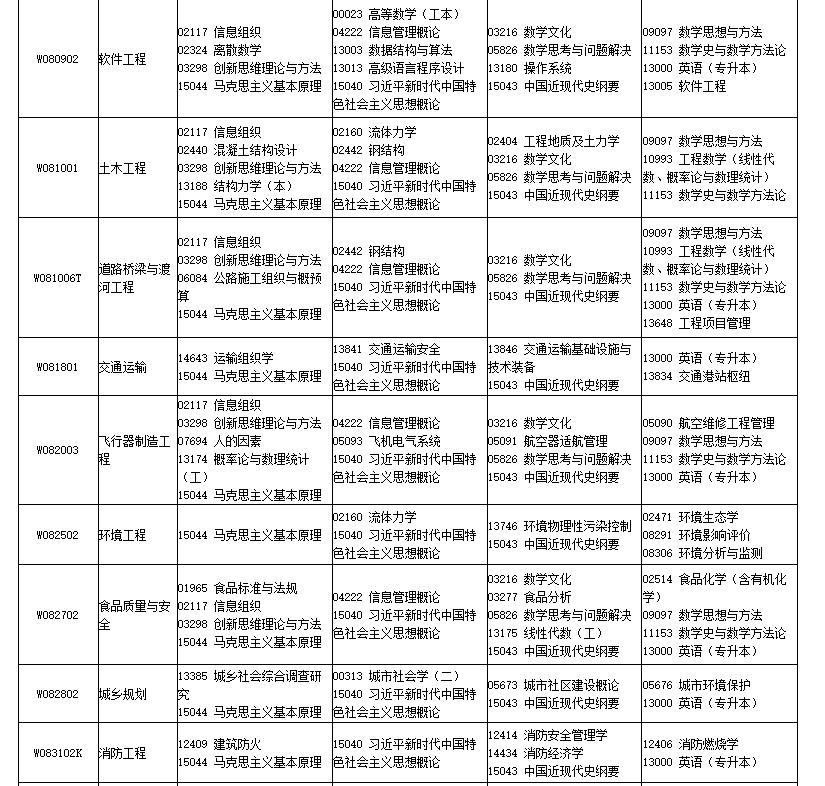 2026年4月四川省自考考試安排