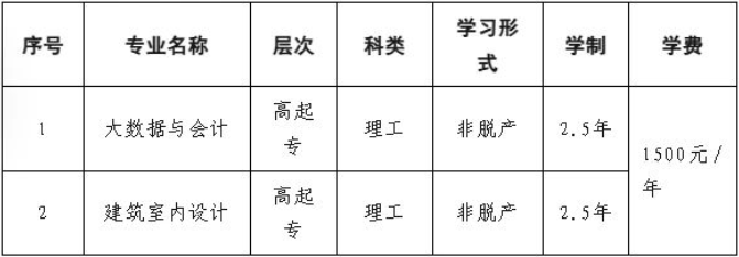 南陽職業學院成人大專開始報名啦