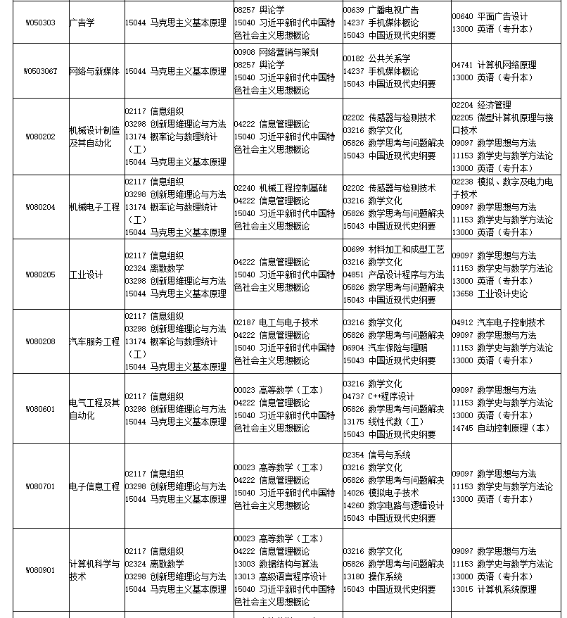 2026年4月四川省自考考試安排