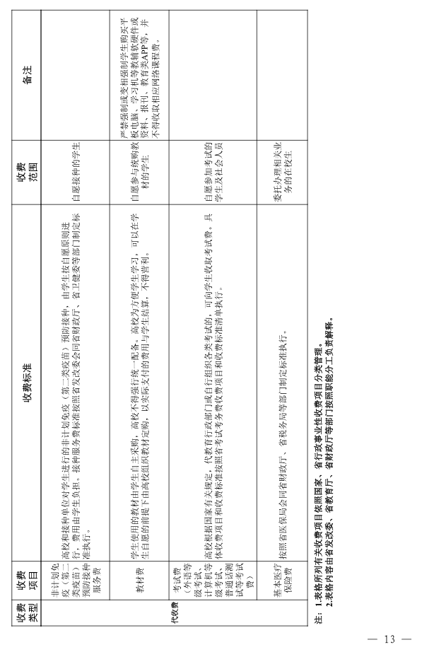 關于進一步規范高校教育收費管理的通知(鄂發改價調〔2025〕66號)