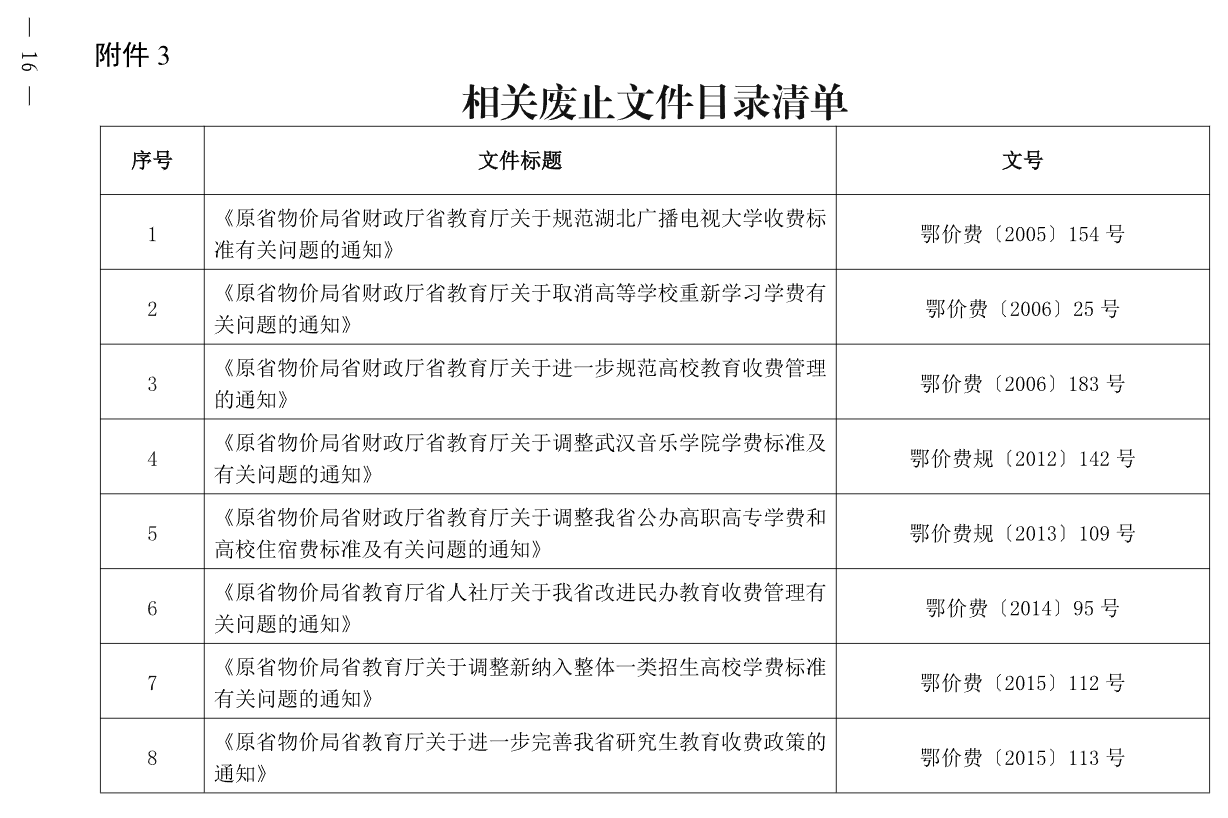 關于進一步規范高校教育收費管理的通知(鄂發改價調〔2025〕66號)