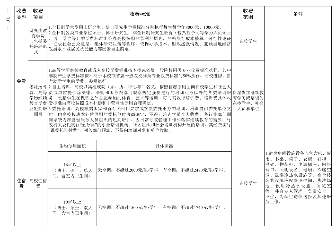 關于進一步規范高校教育收費管理的通知(鄂發改價調〔2025〕66號)