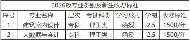 南陽職業學院高等學歷繼續教育2026級新生入學須知