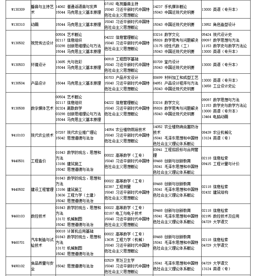 2026年4月四川省自考考試安排