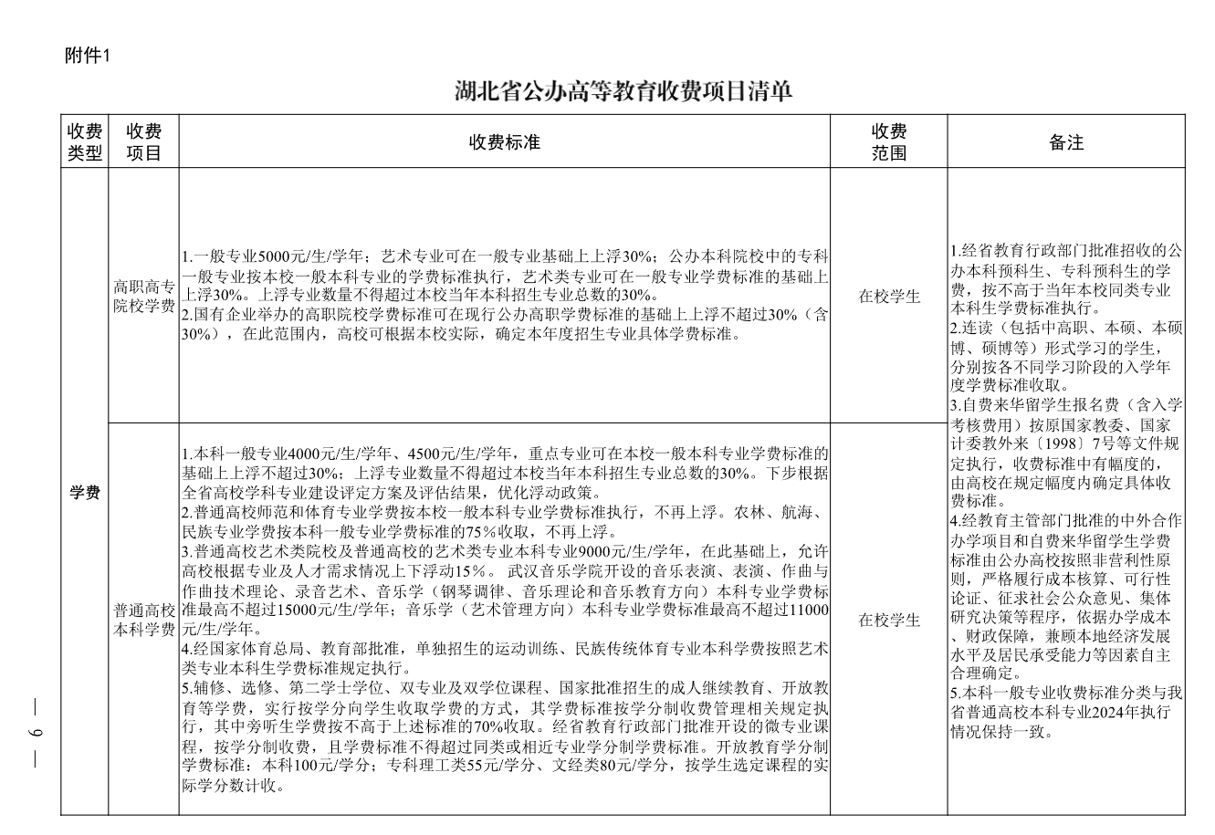 關于進一步規范高校教育收費管理的通知(鄂發改價調〔2025〕66號)