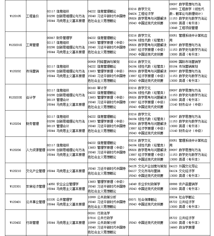 2026年4月四川省自考考試安排