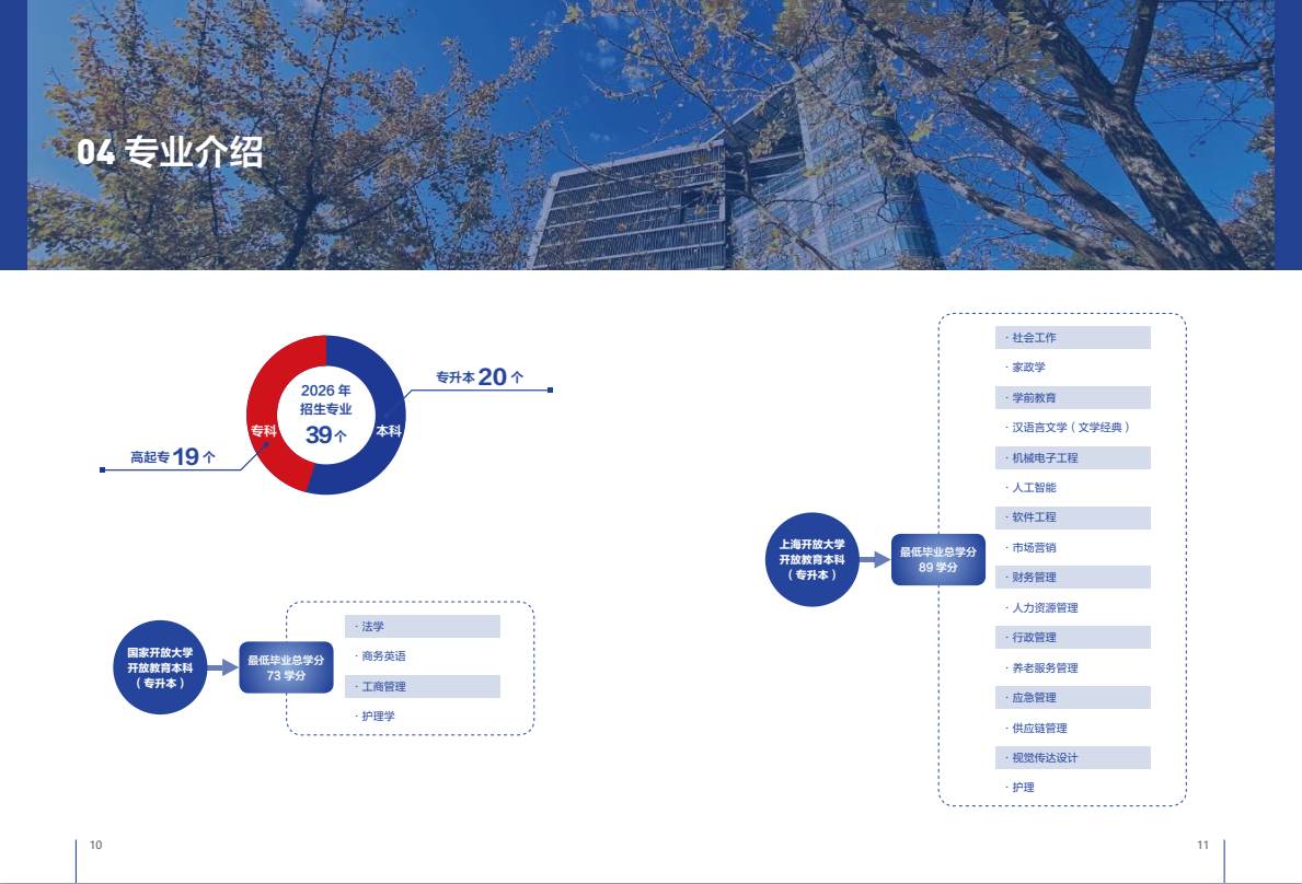 2026上海開放大學招生簡章