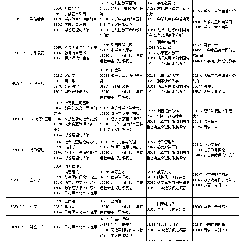 2026年4月四川省自考考試安排