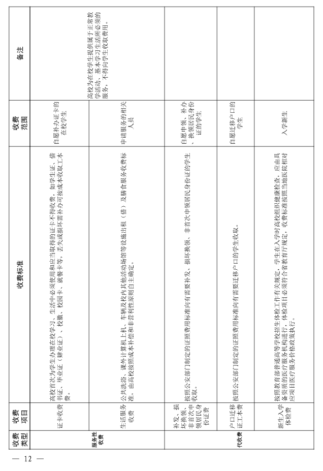 關于進一步規范高校教育收費管理的通知(鄂發改價調〔2025〕66號)