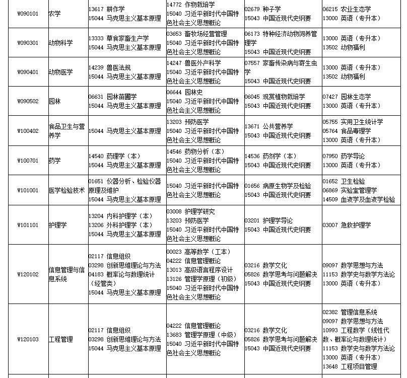 2026年4月四川省自考考試安排