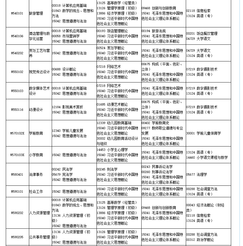 2026年4月四川省自考考試安排