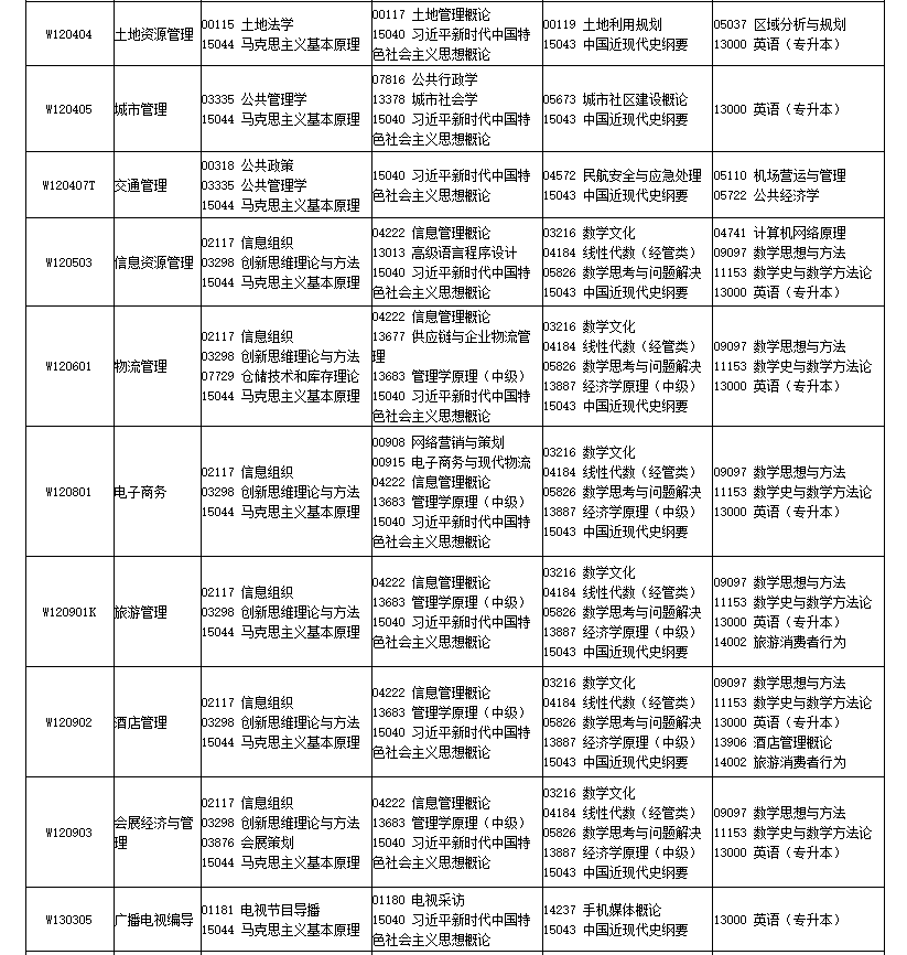 2026年4月四川省自考考試安排