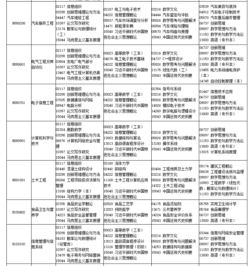 2026年4月四川省自考考試安排