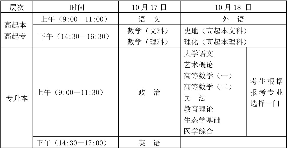 海南省2026年成人高等學校招生全國統一考試考前溫馨提示