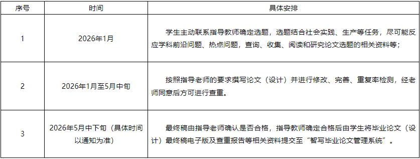 新鄉學院關于2026屆高等學歷繼續教育本科畢業生畢業論文（設計）安排的通知