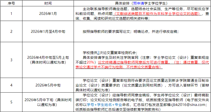 新鄉學院關于2026屆高等學歷繼續教育本科畢業生學位論文(設計)安排的通知 新鄉學院關于2026屆高等學歷繼續教育本科畢業生學位論文(設計)安排的通知