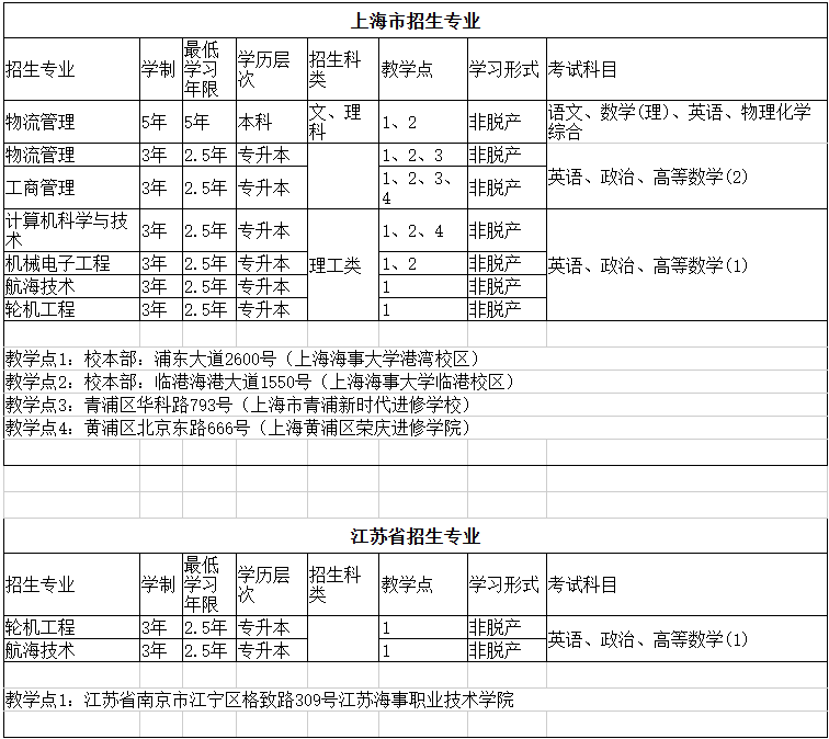 上海海事大學2026年成人高考預報名