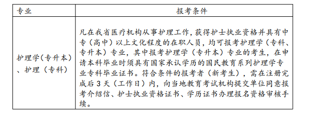 2026年10月浙江省自學考試報名條件